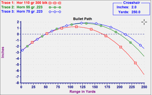 300 Blackout Ballistics Chart: A Visual Reference of Charts | Chart Master